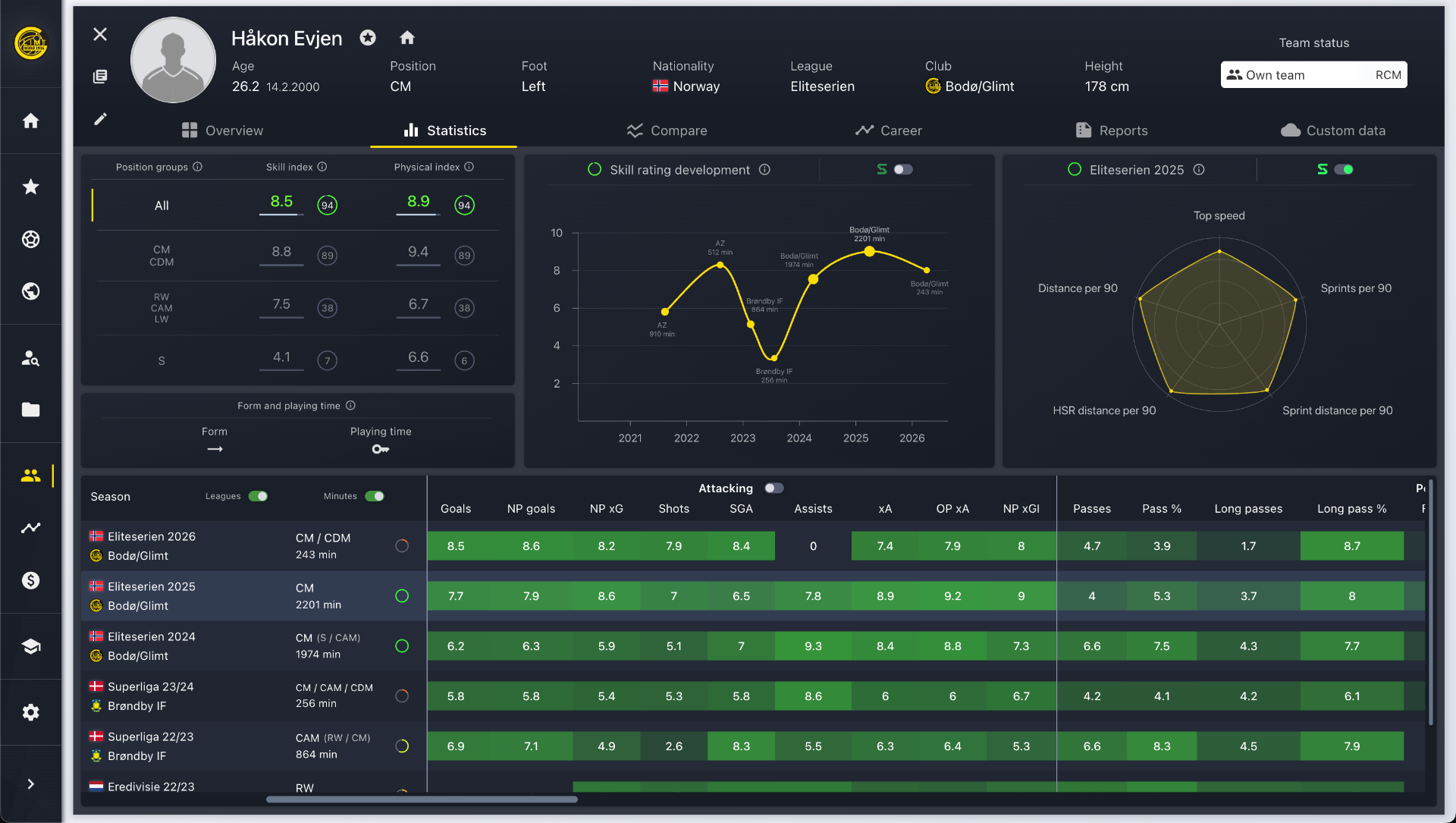 Integrate possession-value models in your workflow