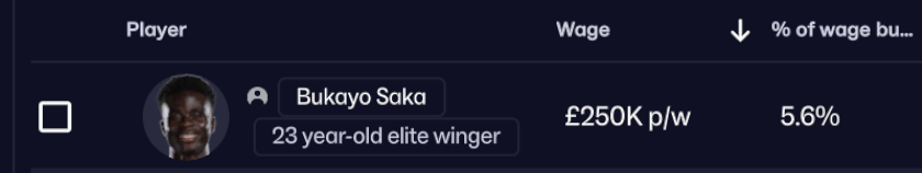 Football Manager 2026, Bukayo Saka a £250K por semana