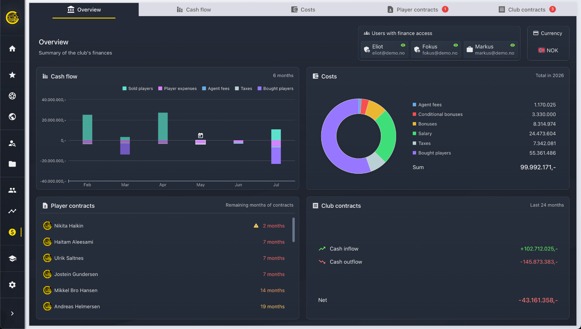 Gain board-level visibility